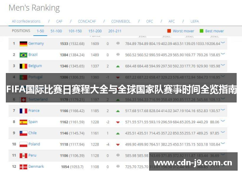 FIFA国际比赛日赛程大全与全球国家队赛事时间全览指南 FIFA国际比赛日赛程大全与全球国家队赛事时间全览指南